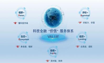 打造科技金融“價值”服務體系 以金融力量鍛造“創新力”